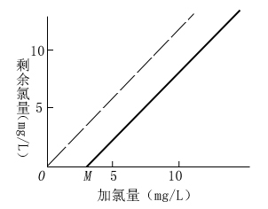 cʣһPϵ